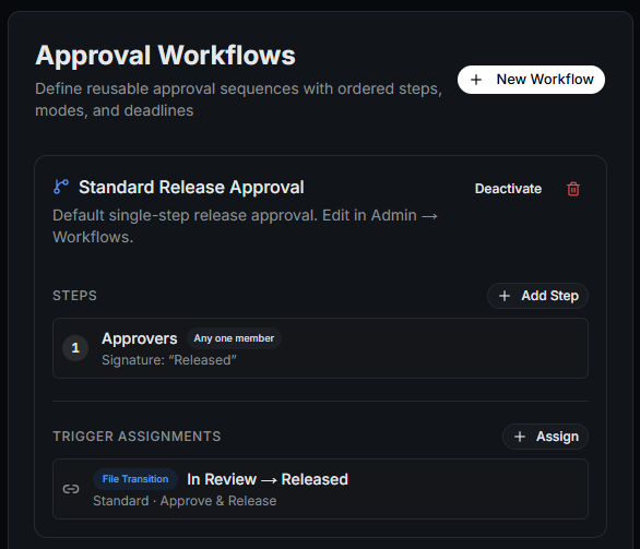 Configurable approval workflows with multi-step sequences and trigger assignments